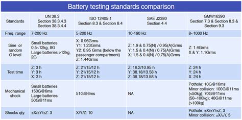 battery pack test equipment|battery pack testing standards.